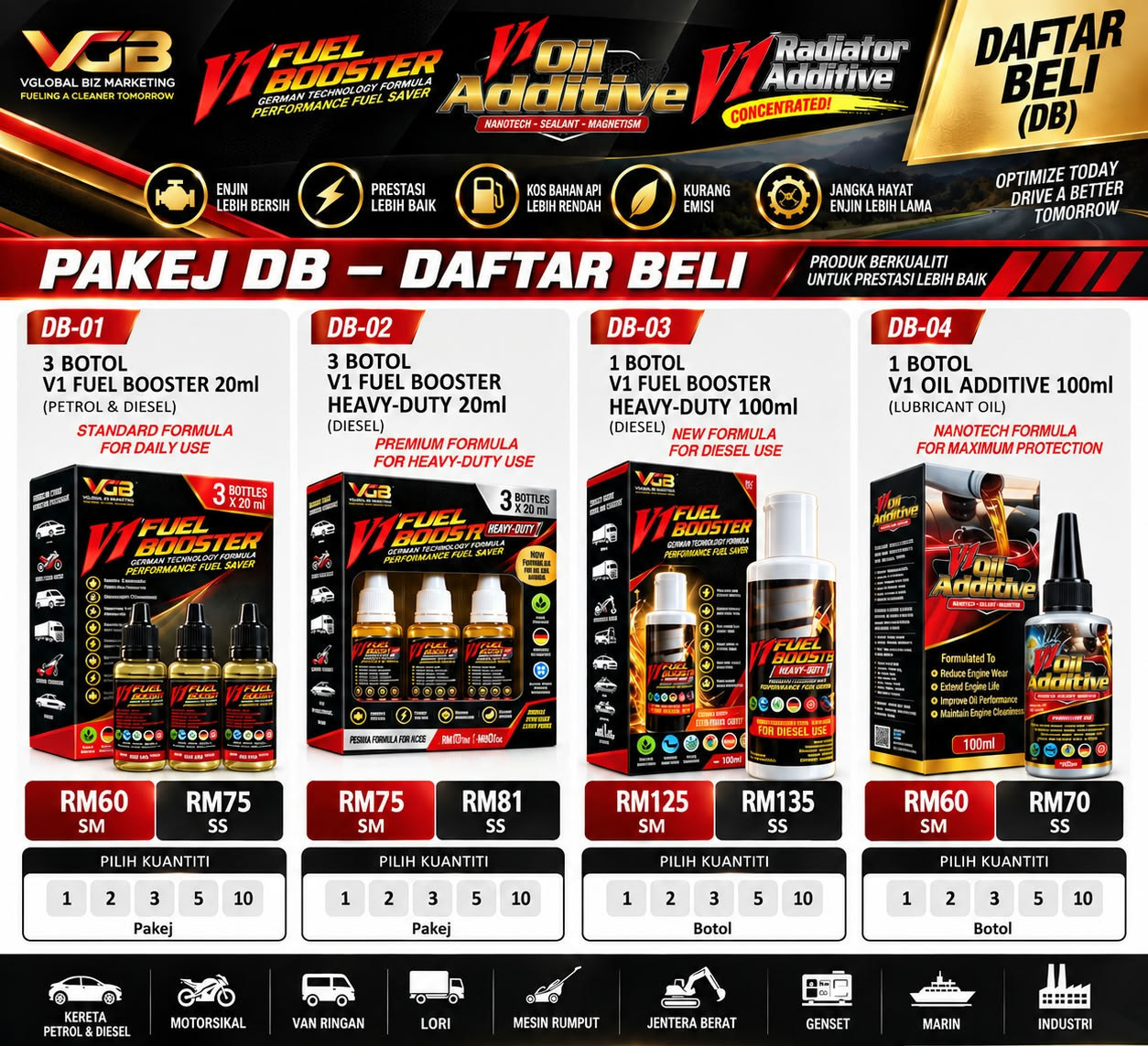 Pakej pendaftaran pembeli V1Buy