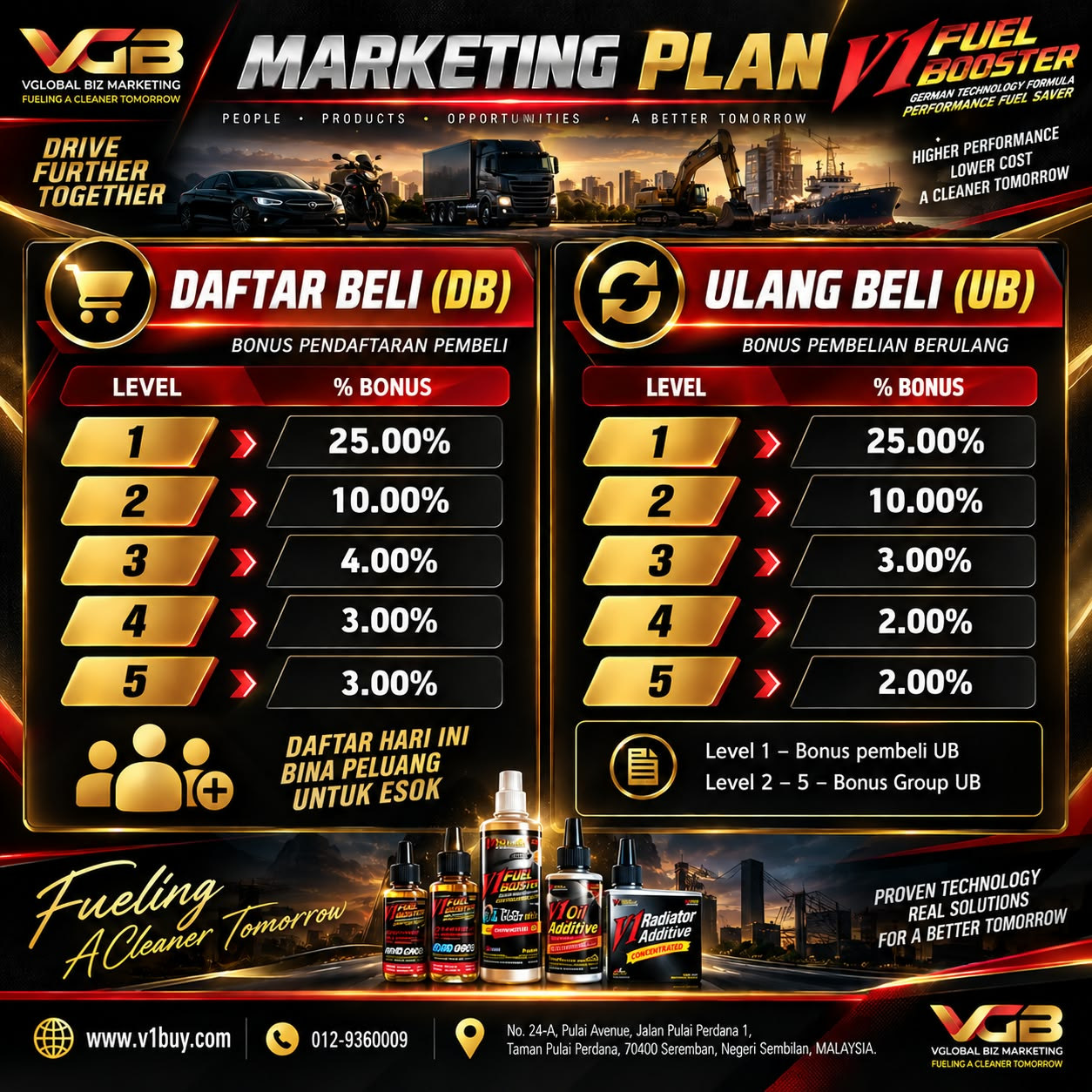 Pelan Komisen Affiliate V1