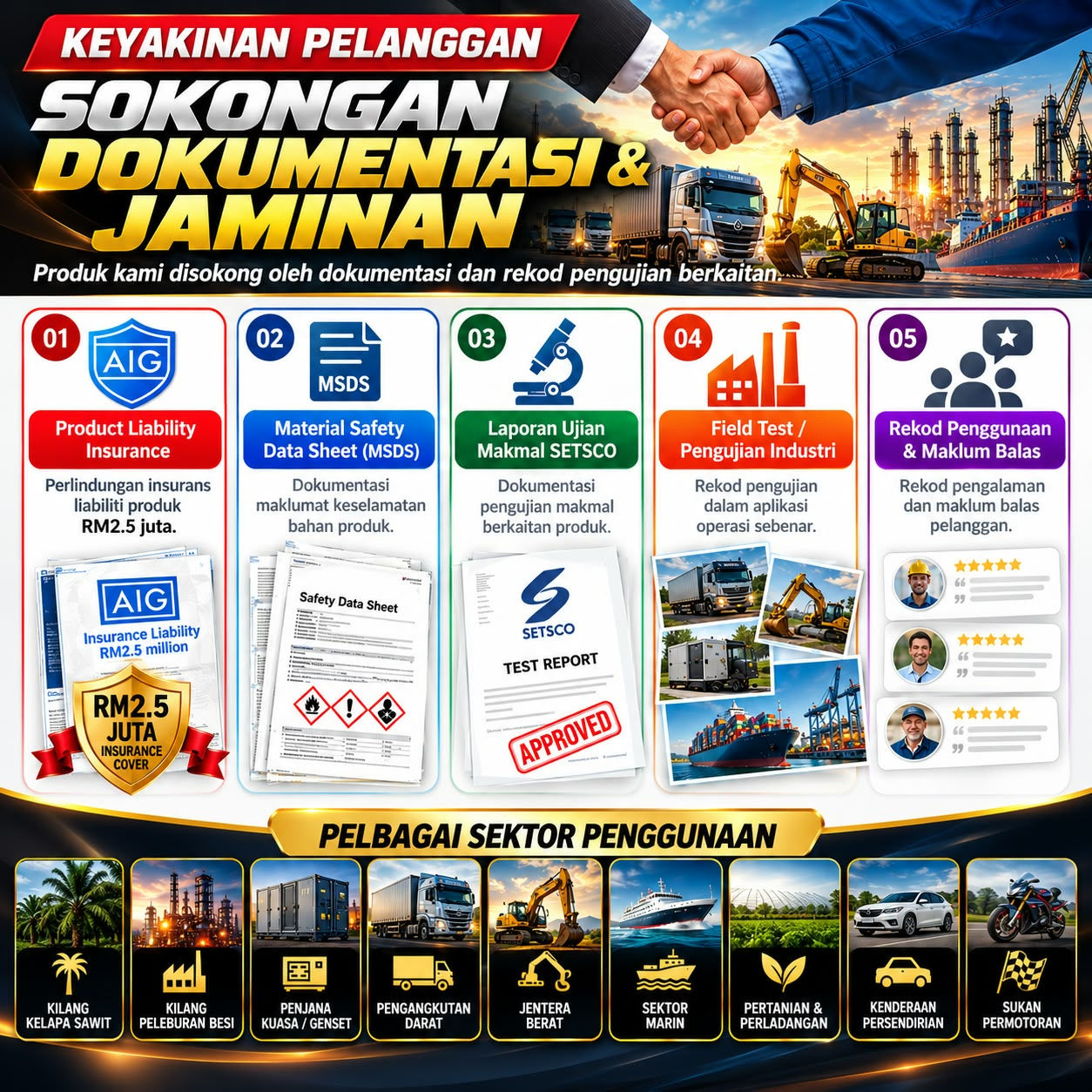 Sokongan dokumentasi dan rekod pengujian produk V1